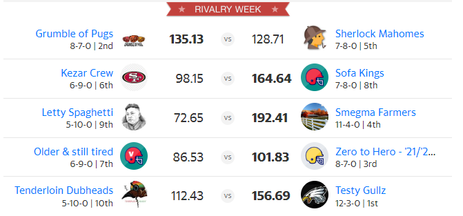 2021 Rivalry Week